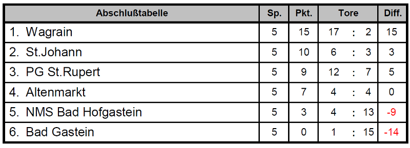 bmfbtabelle